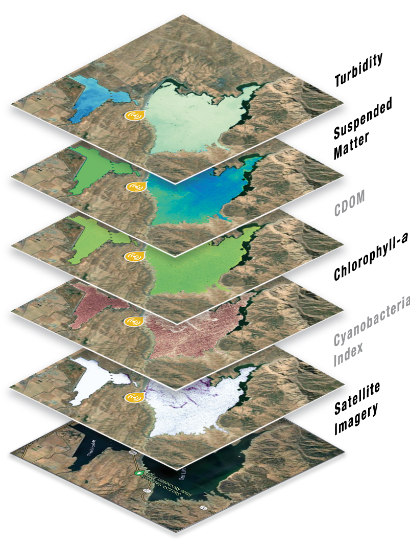 Stacked water quality data layers: turbidity, suspended matter, CDOM, chlorophyll-a, cyanobacteria index